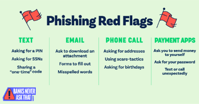 Phishing red flags