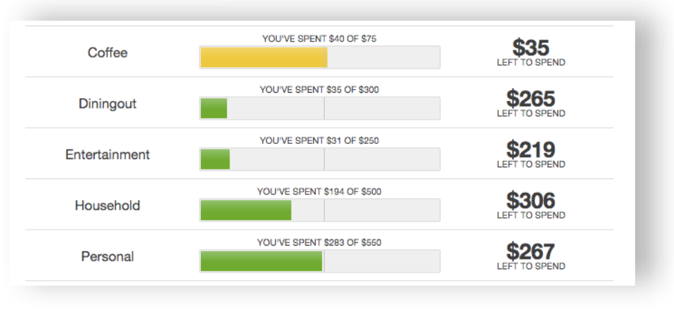 screenshot of spending targets