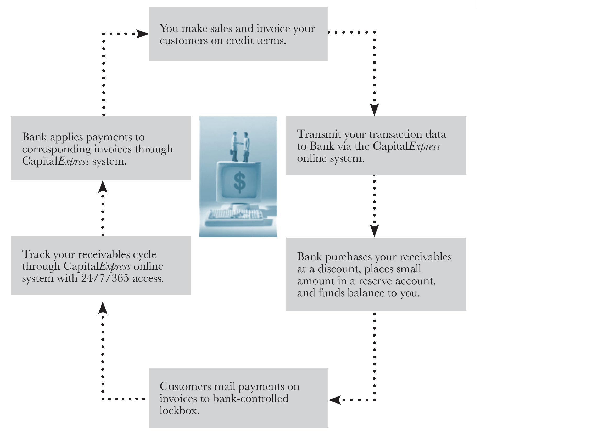 flowchart